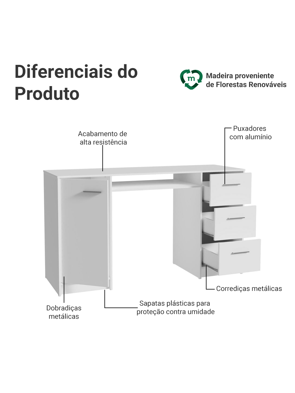 Escrivaninha Penteadeira 136cm 1 Porta 3 Gavetas Branco Madesa