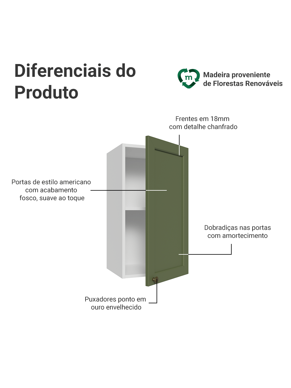 Armário Aéreo 35 cm 1 Porta Branco/Verde Vik Madesa