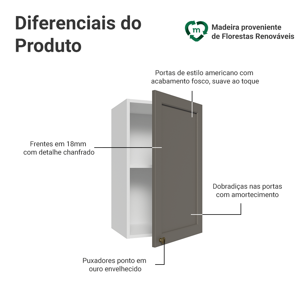 Armário Aéreo 40 cm 1 Porta Branco/Cinza Vik Madesa