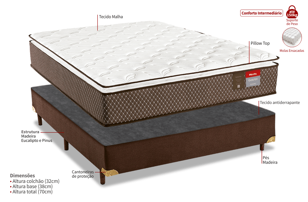 Cama Box Casal (Colchão + Base) Molas Ensacadas Pillow Top Executive 188x138cm Reconflex
