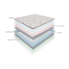 Colchão Casal Molas Miralastic Pro 138X188cm Intense Reconflex