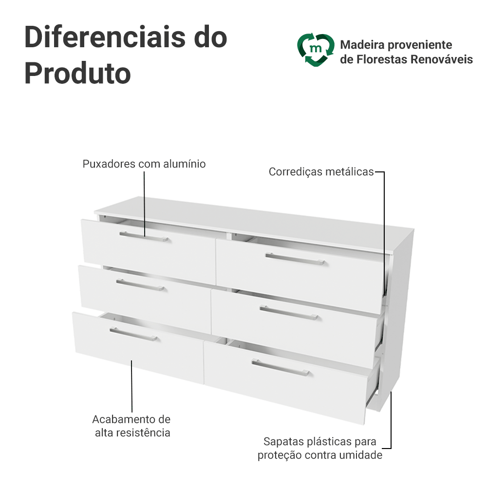 Cômoda Infantil 6 Gavetas Branco 3435 Madesa