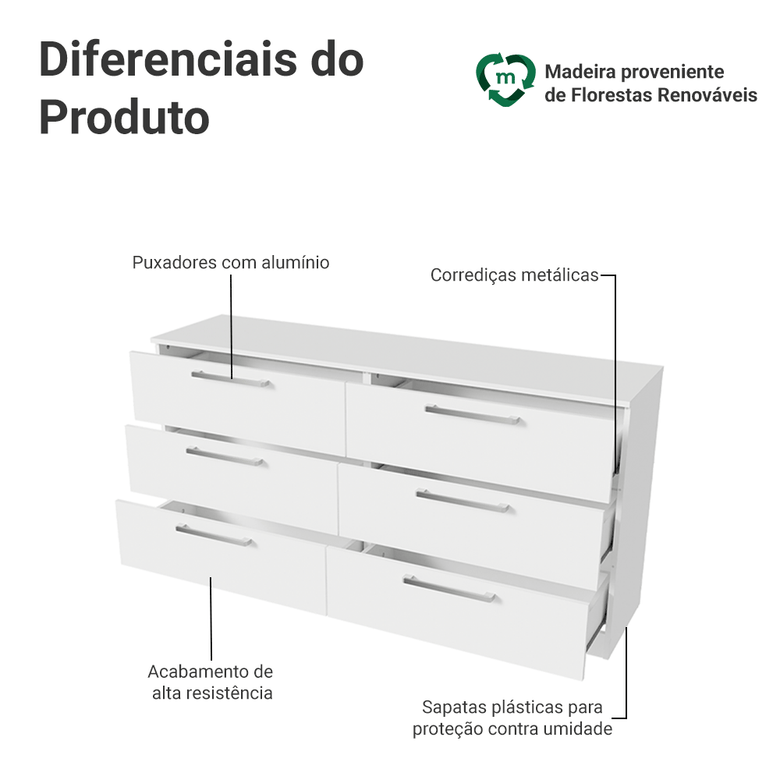 Cômoda Infantil 6 Gavetas Branco 3435 Madesa