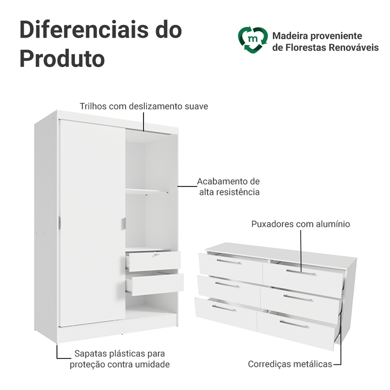 Quarto Infantil Completo Guarda-Roupa 2 Portas 2 Gavetas e Cômoda Madesa