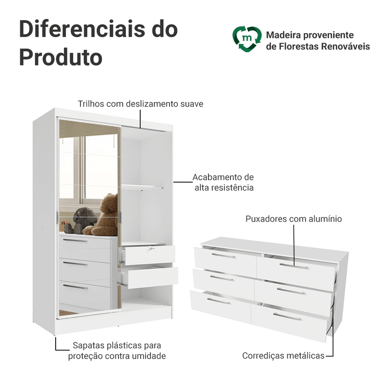 Quarto Infantil Completo Guarda Roupa 2 Portas 2 Gavetas com Espelho e Cômoda Madesa