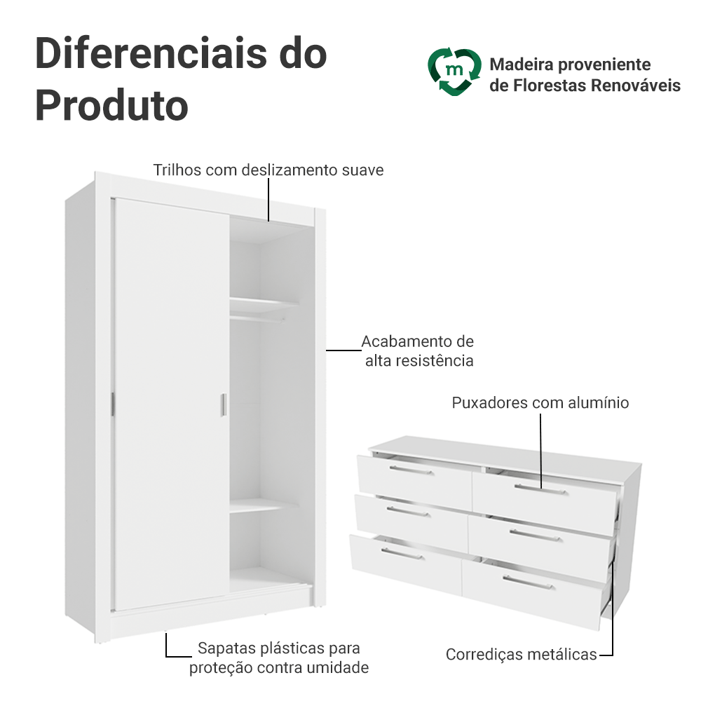 Conjunto Quarto Infantil com Guarda Roupa 2 Portas e Cômoda Madesa