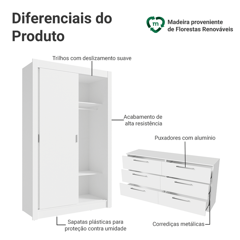 Conjunto Quarto Infantil com Guarda Roupa 2 Portas e Cômoda Madesa