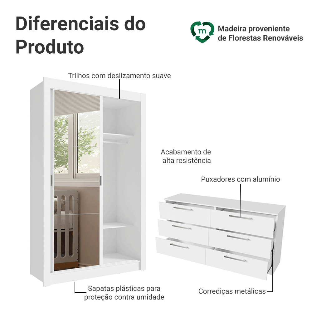 Conjunto Quarto Infantil com Guarda Roupa 2 Portas com Espelho e Cômoda Madesa