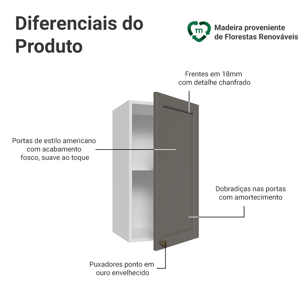 Armário Aéreo 35 cm 1 Porta Branco/Cinza Vik Madesa