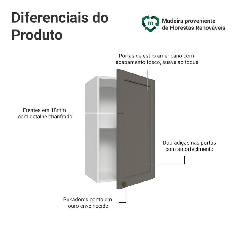 Armário Aéreo 40 cm 1 Porta Branco/Cinza Vik Madesa