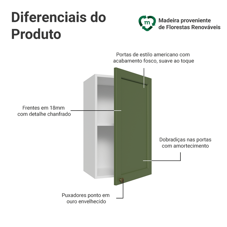 Armário Aéreo 40 cm 1 Porta Branco/Verde Vik Madesa