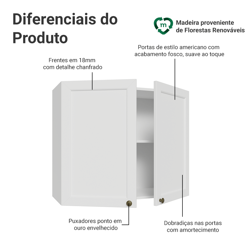 Armário Aéreo 80 cm 2 Portas Branco Vik Madesa