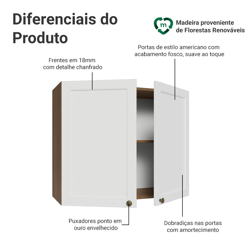 Armário Aéreo 80 cm 2 Portas Rustic/Branco Vik Madesa