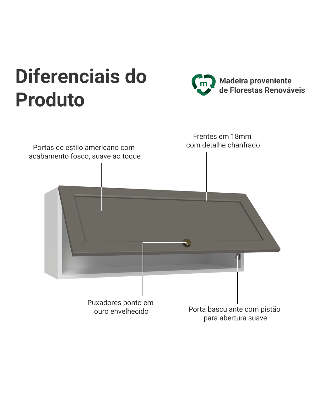 Armário Aéreo 80 cm 1 Porta Basculante Branco/Cinza Vik Madesa