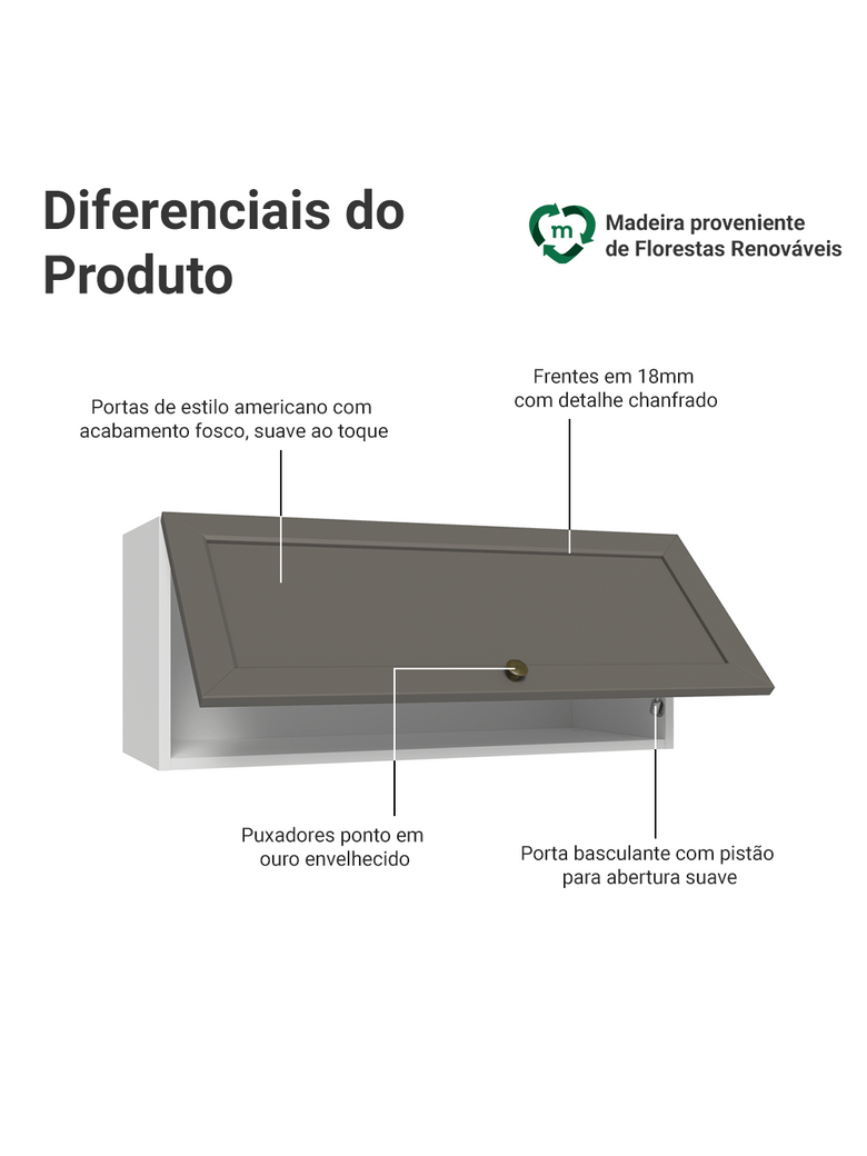 Armário Aéreo 80 cm 1 Porta Basculante Branco/Cinza Vik Madesa