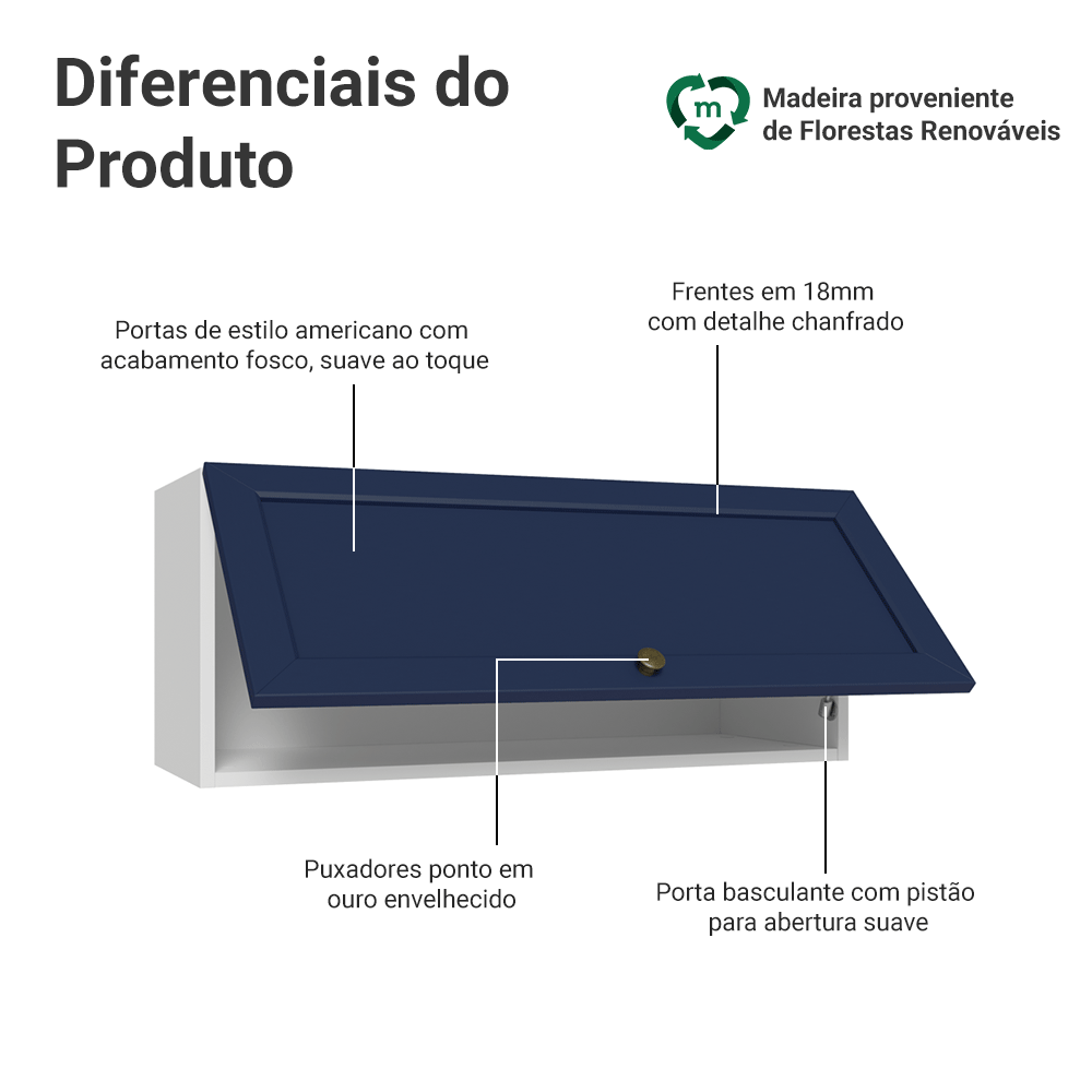 Armário Aéreo 80 cm 1 Porta Basculante Branco/Azul Vik Madesa