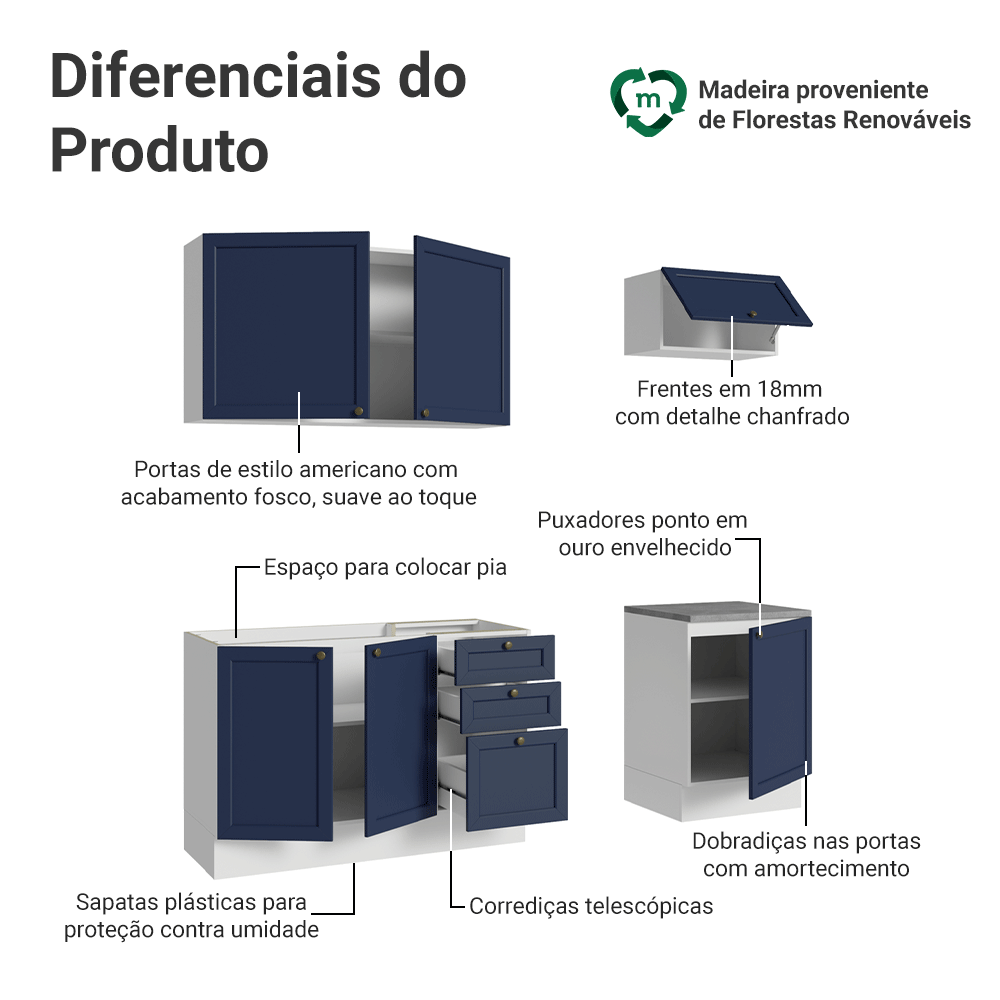 Armário de Cozinha Compacta 180 cm Branco/Azul Vik Madesa 01