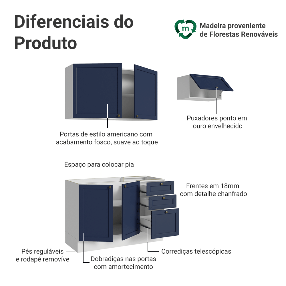 Armário de Cozinha Compacta 180 cm Branco/Azul Vik Madesa 02