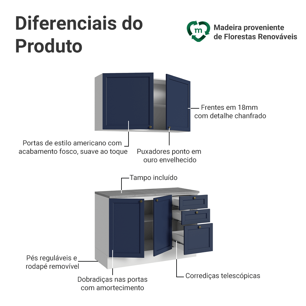 Armário de Cozinha Compacta 120 cm Branco/Azul Vik Madesa 01