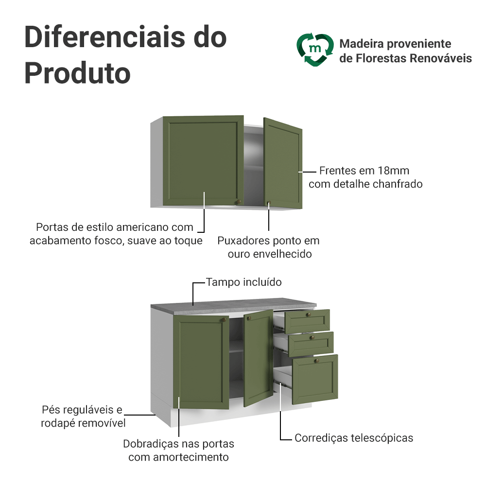 Armário de Cozinha Compacta 120 cm Branco/Verde Vik Madesa 01