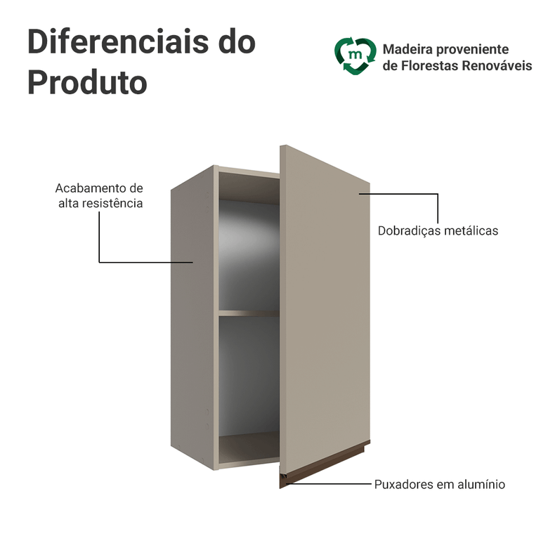 Armário Aéreo 40 cm 1 Porta Crema Nice Madesa
