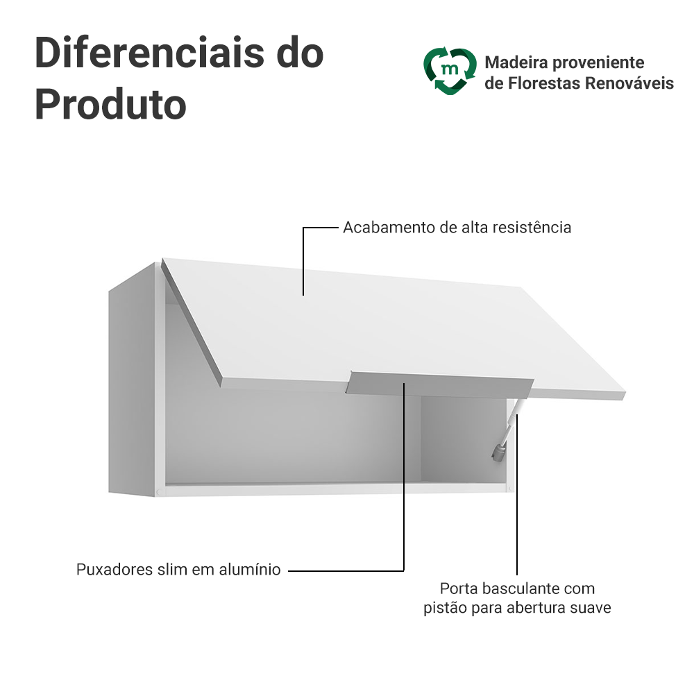 Armário Aéreo para Quarto 60 cm 1 Porta Basculante Branco Neo Madesa