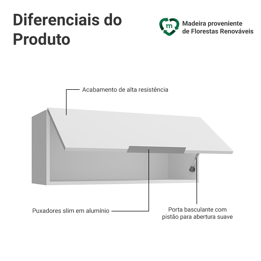 Armário Aéreo para Quarto 80 cm 1 Porta Basculante Branco Neo Madesa