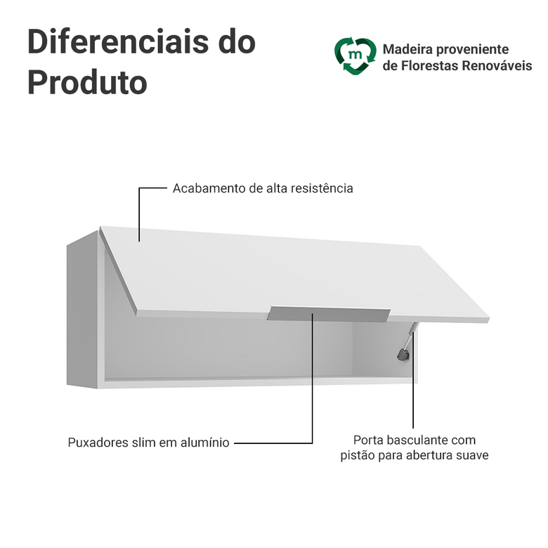 Armário Aéreo para Quarto 80 cm 1 Porta Basculante Branco Neo Madesa