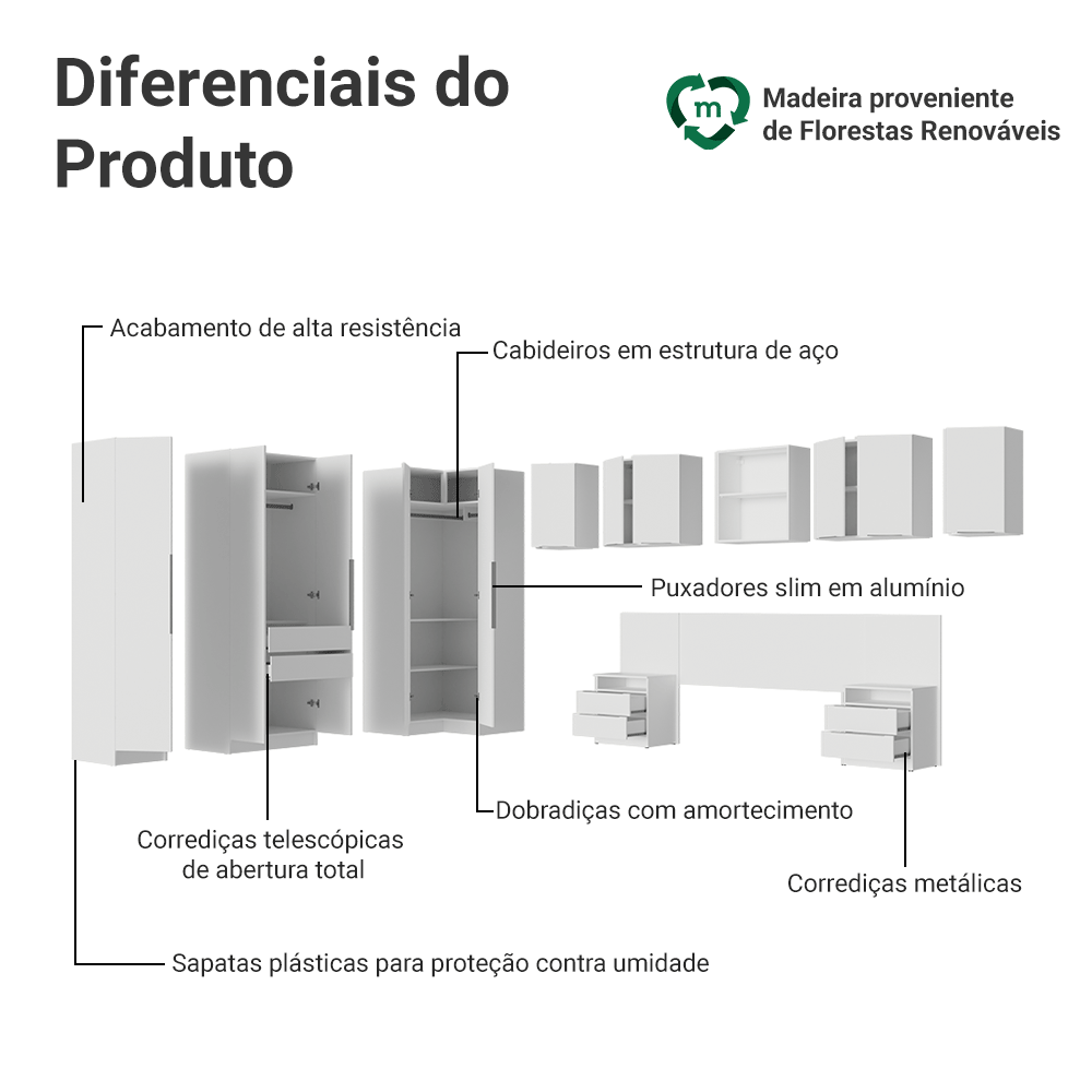 Quarto Completo Casal de Canto 580 cm com Mesa de Cabeceira Branco Neo Madesa