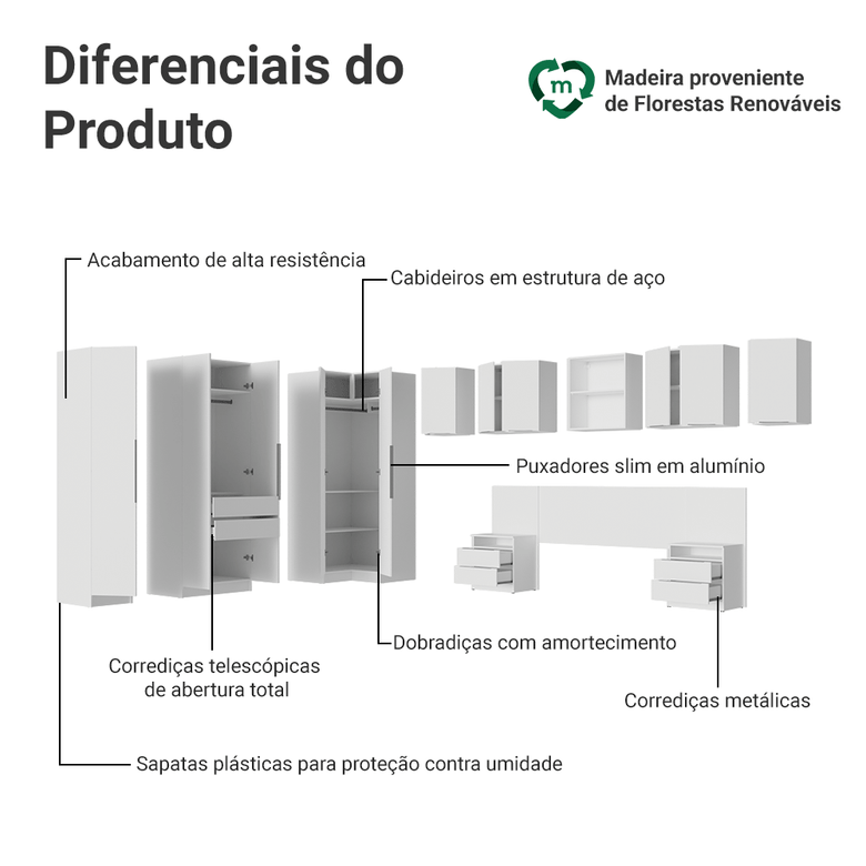 Quarto Completo Casal de Canto 580 cm com Mesa de Cabeceira Branco Neo Madesa