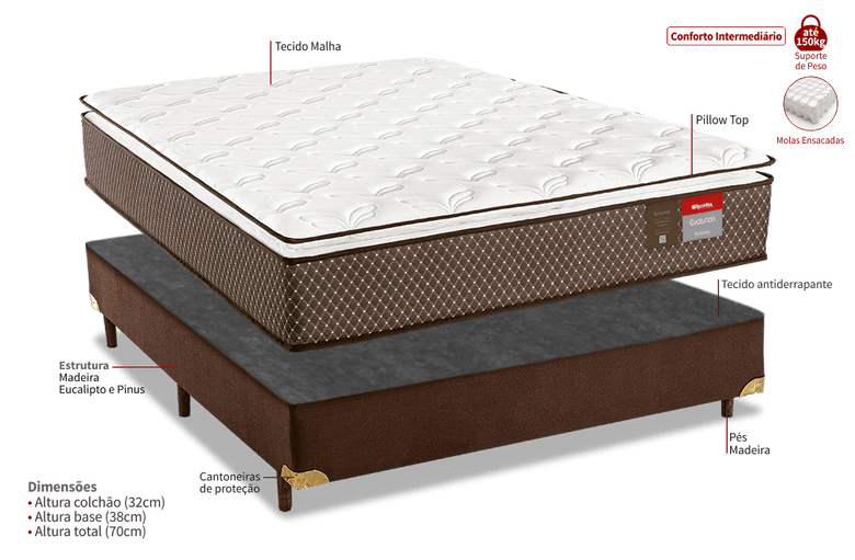 Cama Box Casal (Colchão + Base) Molas Ensacadas Pillow Top Executive 188x138cm Reconflex