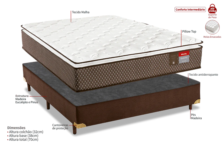 Cama Box Casal (Colchão + Base) Molas Ensacadas Pillow Top Executive 188x138cm Reconflex